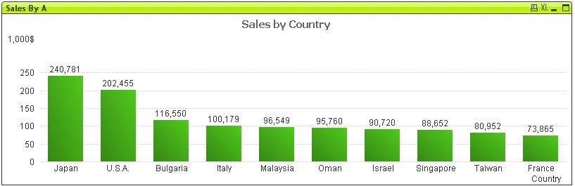 Sales by A.jpg